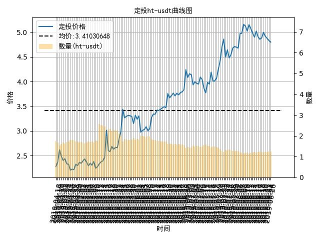 2024年值得定投的数字货币,数字货币定投选哪个
