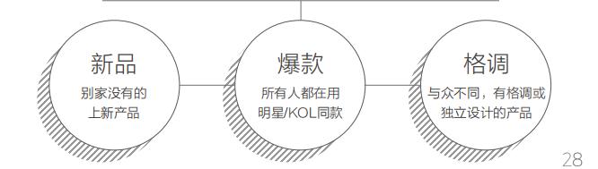 服装怎么做短视频营销,服装短视频创业方法与技巧