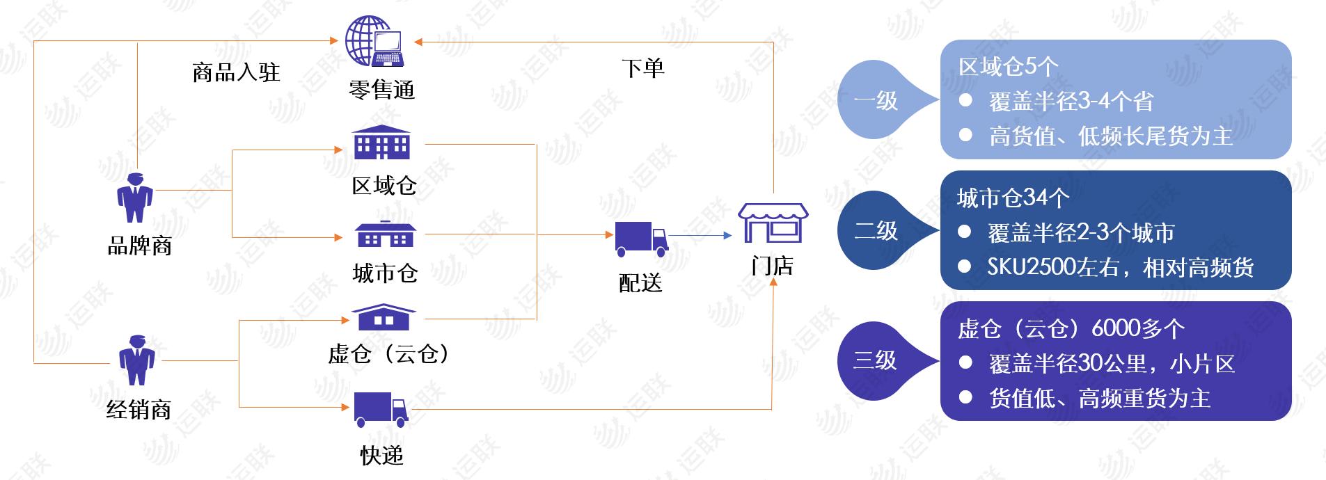 运联研究物流估值,运联研究跨境电商货代