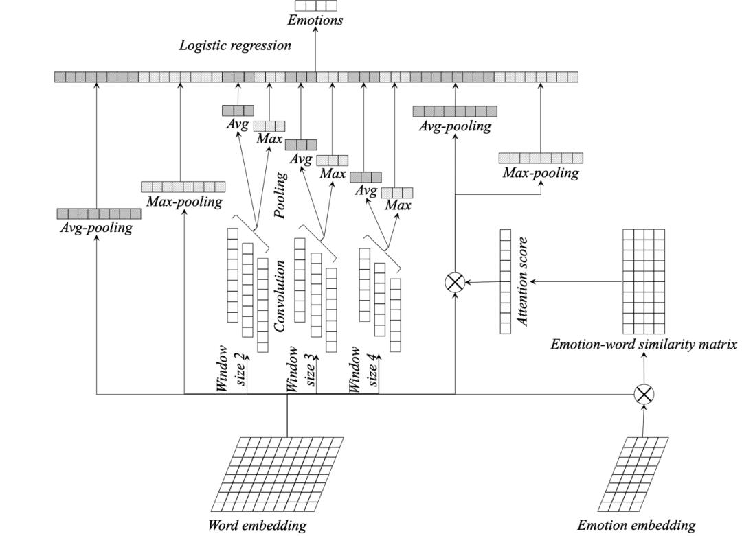 情感分析算法与应用书,情感分析算法最新模型