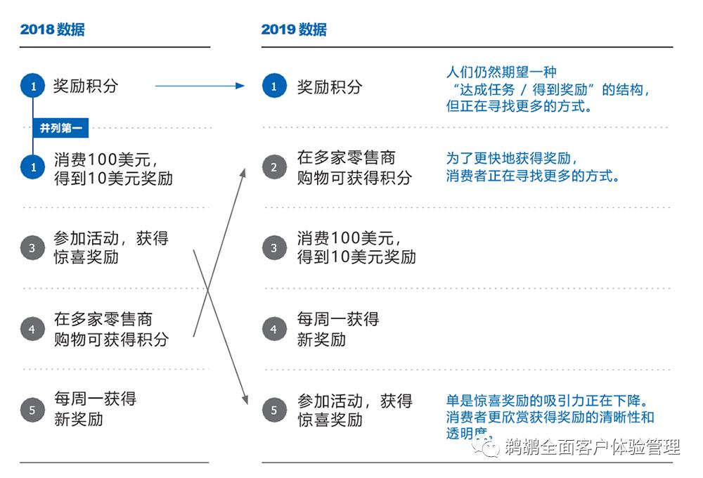 译体验|Merkle:2020客户忠诚度体验报告