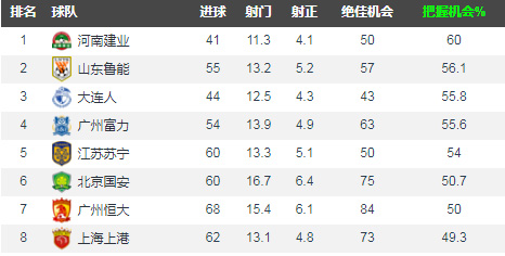 新婚之喜，合同延续，“绿巨人”的未来还是在这里