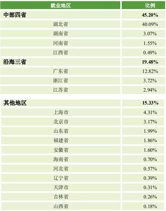 中南民族大学2011年录取分数线,中南民族大学2019文科录取分数线