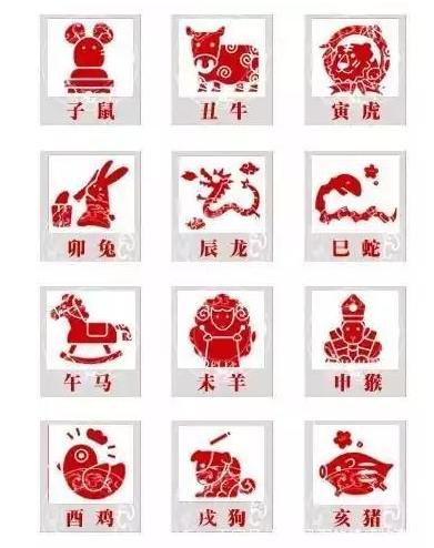 十二星座盘点大全,十二星座对号入座