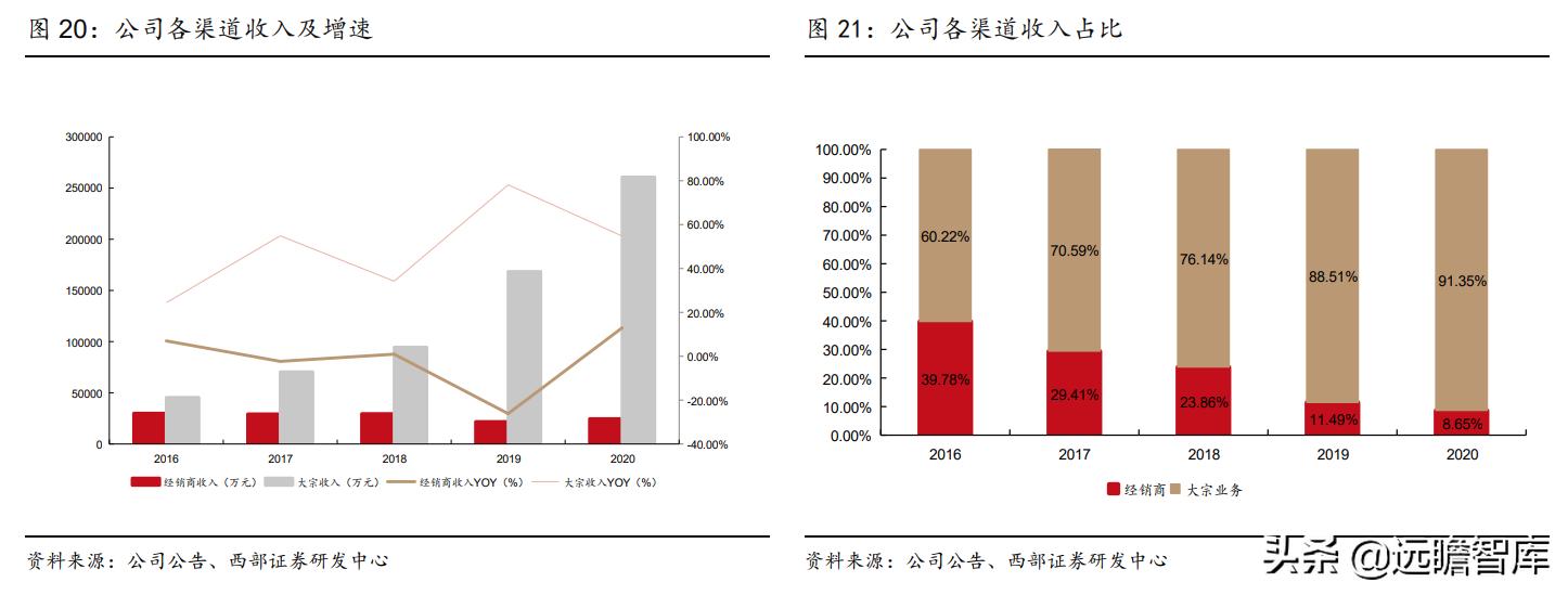 江山欧派全屋定制旗下品牌,江山欧派木门国内排名