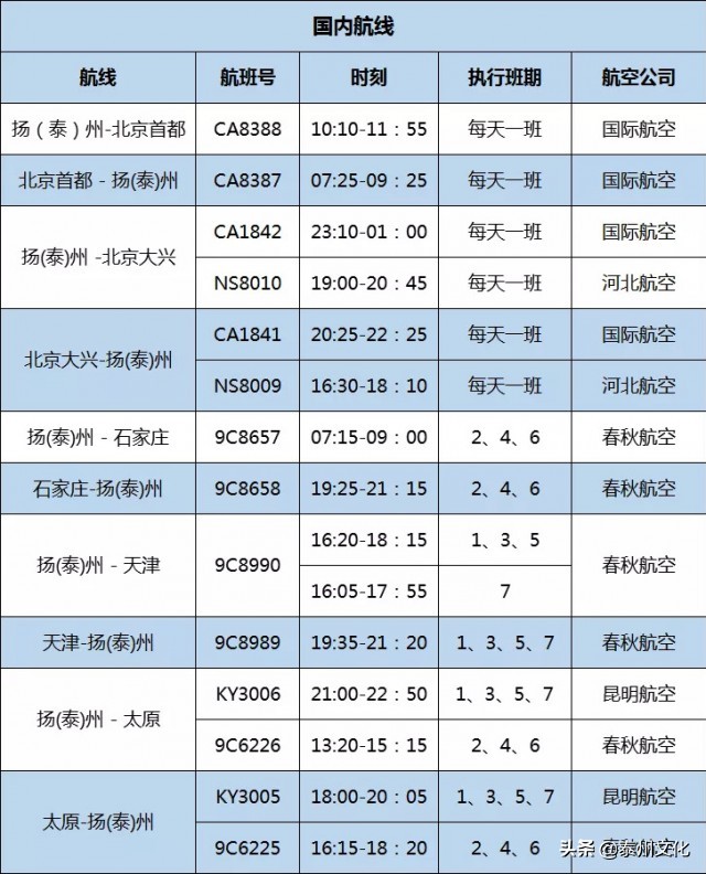 扬泰机场飞贵阳航班信息,扬泰机场直飞航班信息