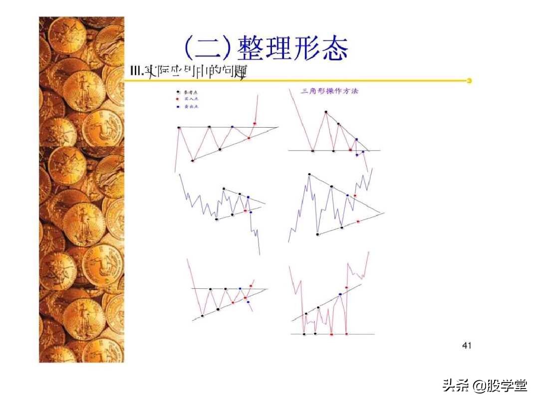 股票经典技术图形集锦,股票k线形态图解大全视频