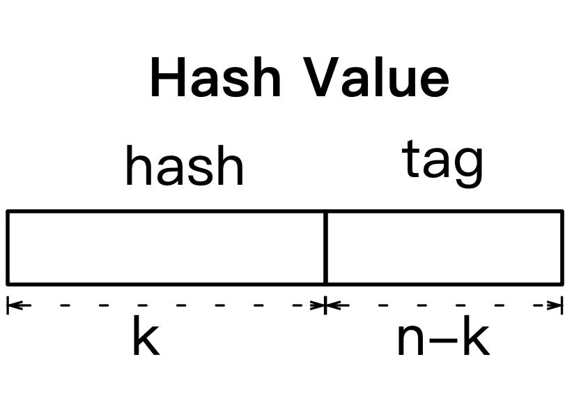 性能提升2.58倍！阿里最快KV存储引擎揭秘