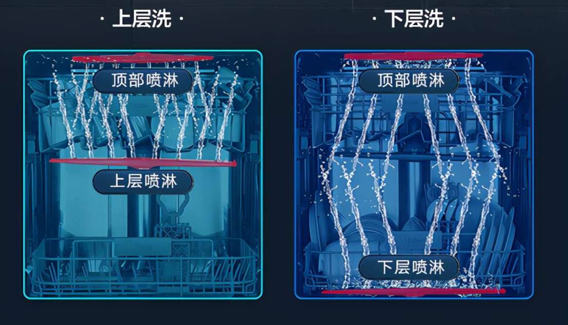 分区洗10套洗碗机,海尔晶彩迭代和晶彩系列