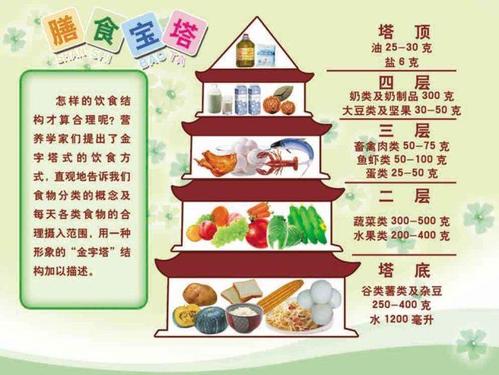 范志红减肥餐15天瘦2厘米,范志红7天减肥食谱一周能减多少