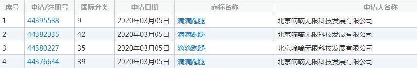 商标被抢注其他类目,商标被抢注了要回的几率大吗
