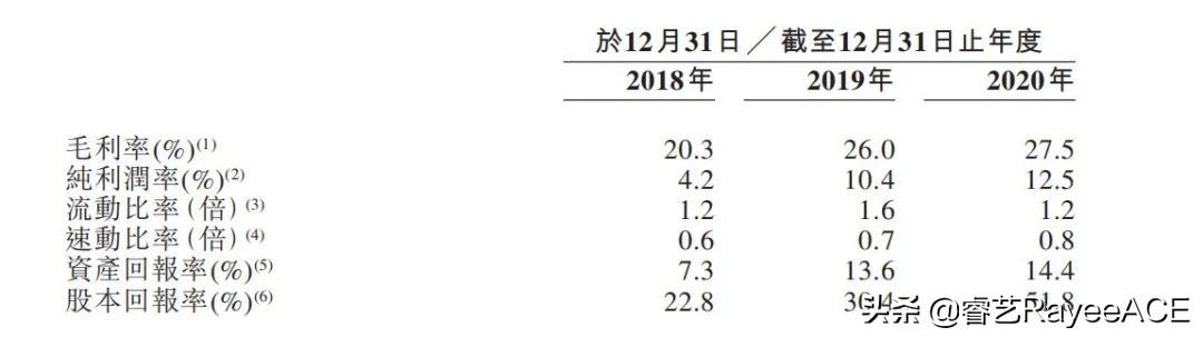 3年卖出134万台平板电脑，读书郎招股书讲了一个怎样的“故事”？