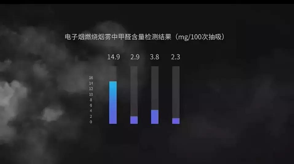 *子烟电**是一场彻头彻尾的“*局骗**”？3.15给*子烟电**浇了一盆凉水
