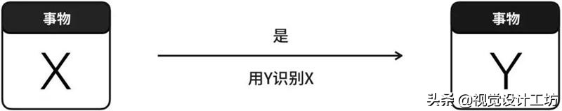 一个好的创意该怎么做,怎么才能让创意更有价值