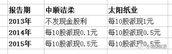 手把手教你读财报2021,手把手教你填年报