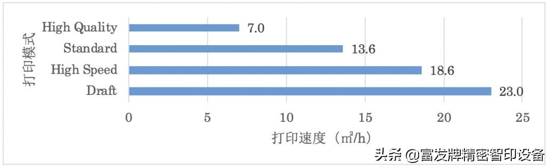 富发MIMAKI新款上市:UV固化喷墨打印机「UJV100-160」