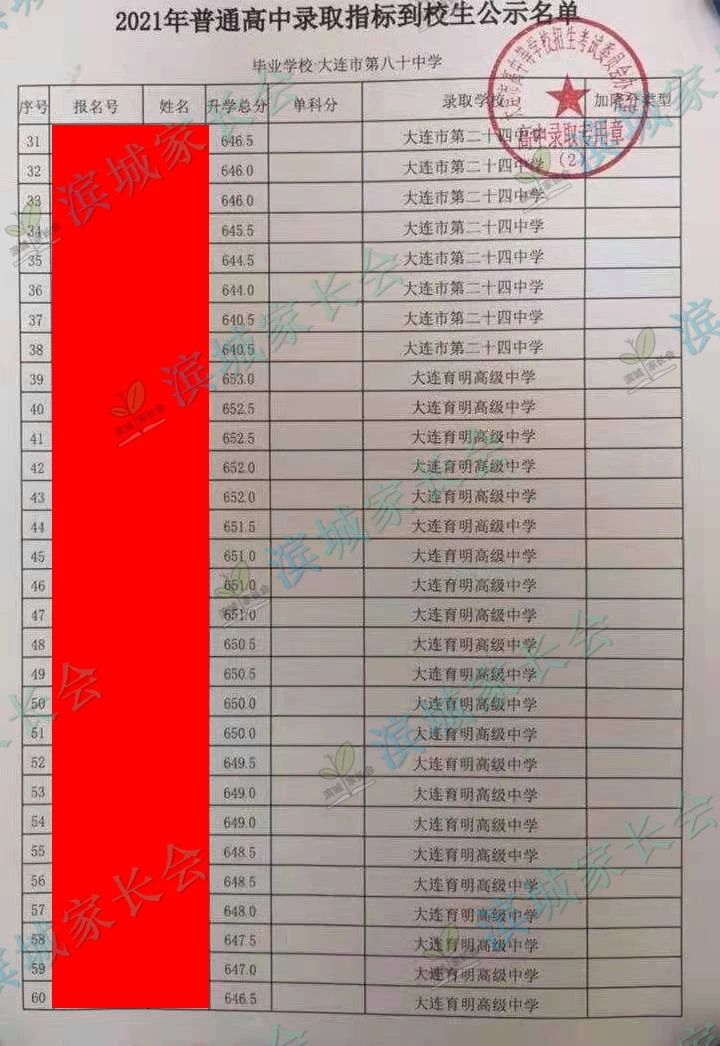 2024年大连初中各校指标分配比例,大连初中指标到校