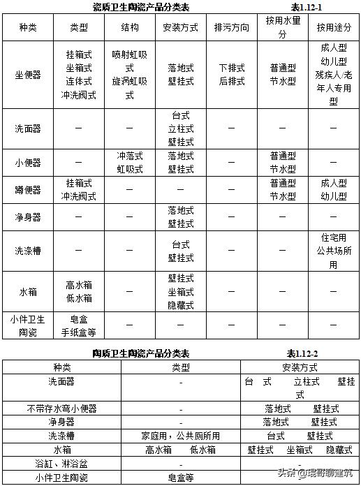 机电安装材料进场如何报验,一建机电材料进场验收要求口诀