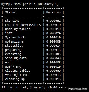 mysql数据库性能优化有哪些方式,mysql数据库sql语句优化
