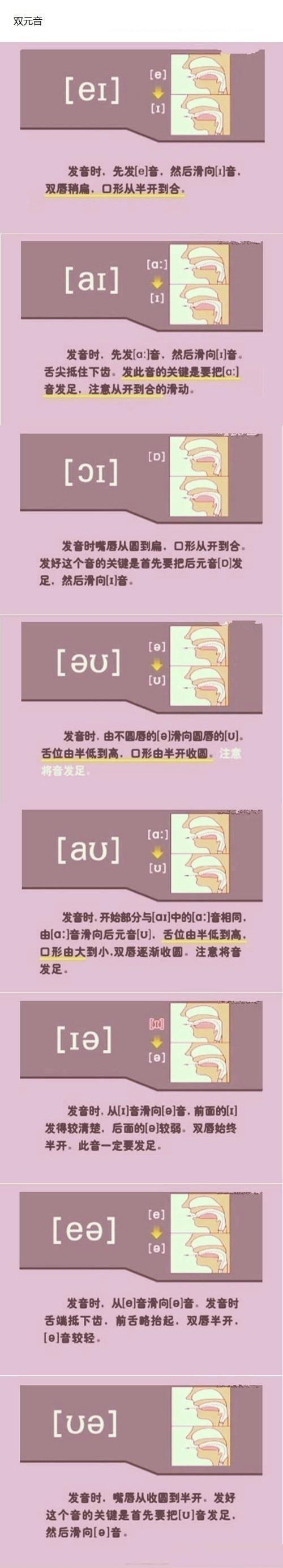 英语音标n的发音,英语音标发音图解读