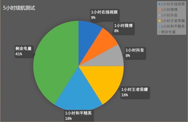 消费者视角分析,vivos6值得入手吗