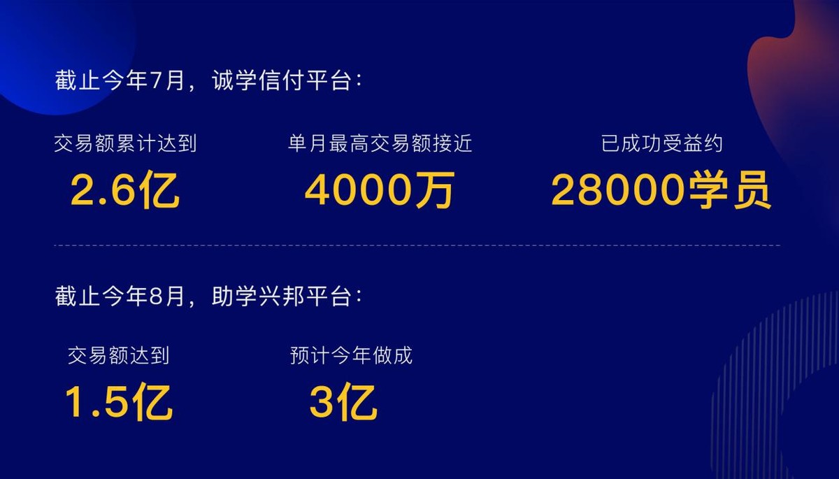 “鸿学大使”全国招募：靠资源赚钱，为自己增收，为行业赋能