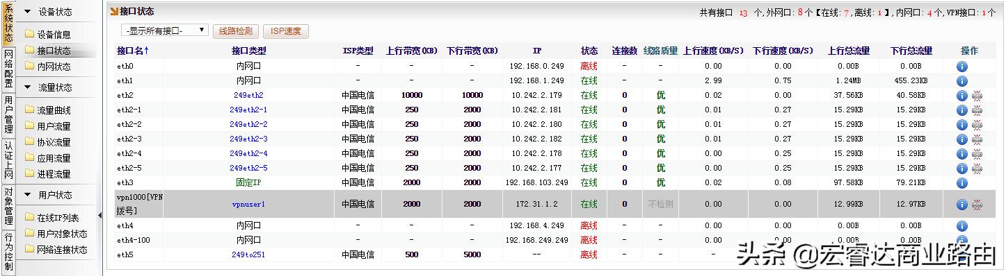 点对网VPN设置及应用,进销存、财务等内部系统夸区域使用