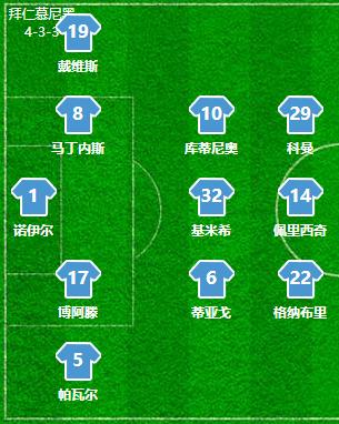 拜仁7比2热刺谁才是伦敦之王,欧冠球评