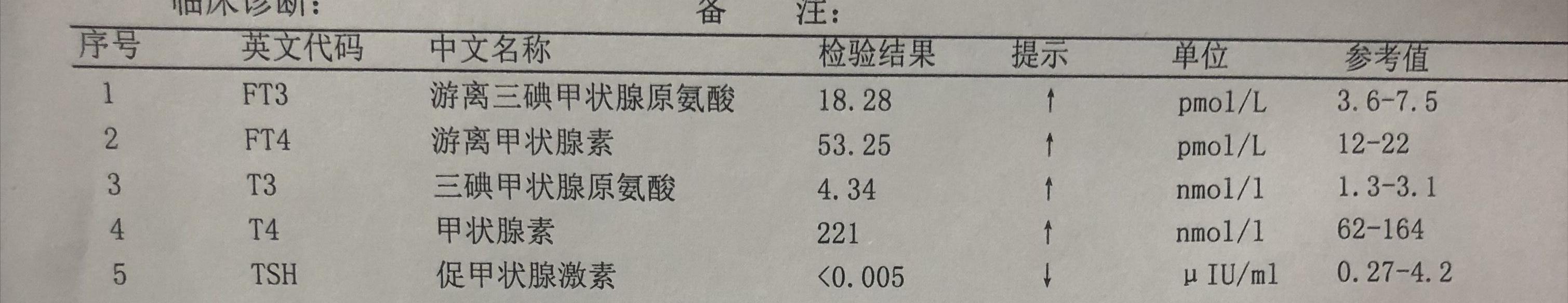 脱发为什么检查甲状腺功能,严重脱发是不是得了甲亢