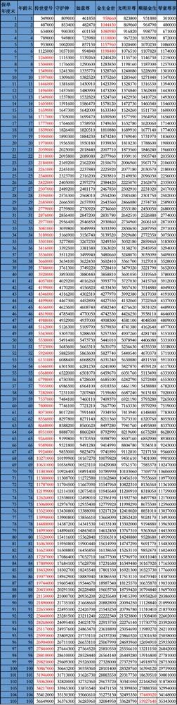 君康金生金世终身寿险下架了吗,君康人寿黄金版5年到期可以取吗