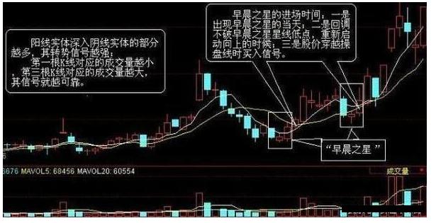 强势股选股方法分析,怎样用成交量选强势股或超强势股