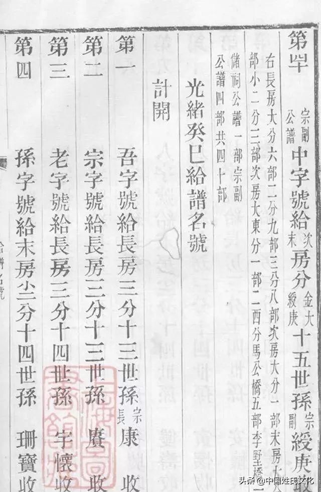 家谱正确编写方法视频,家谱怎么编写简单又好看现代