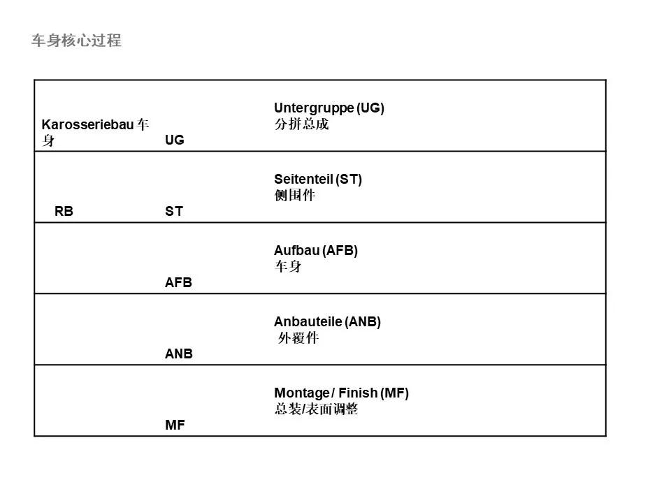 大众vda6.3,大众1.4常见问题