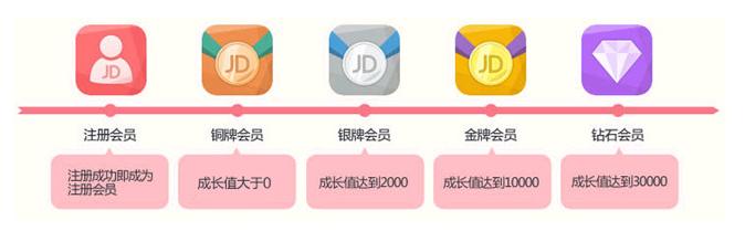 京东积分明细,京东会员有积分吗