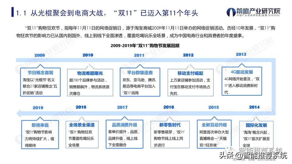 双11购物节的经济学分析,双11购物节从微观经济学角度分析