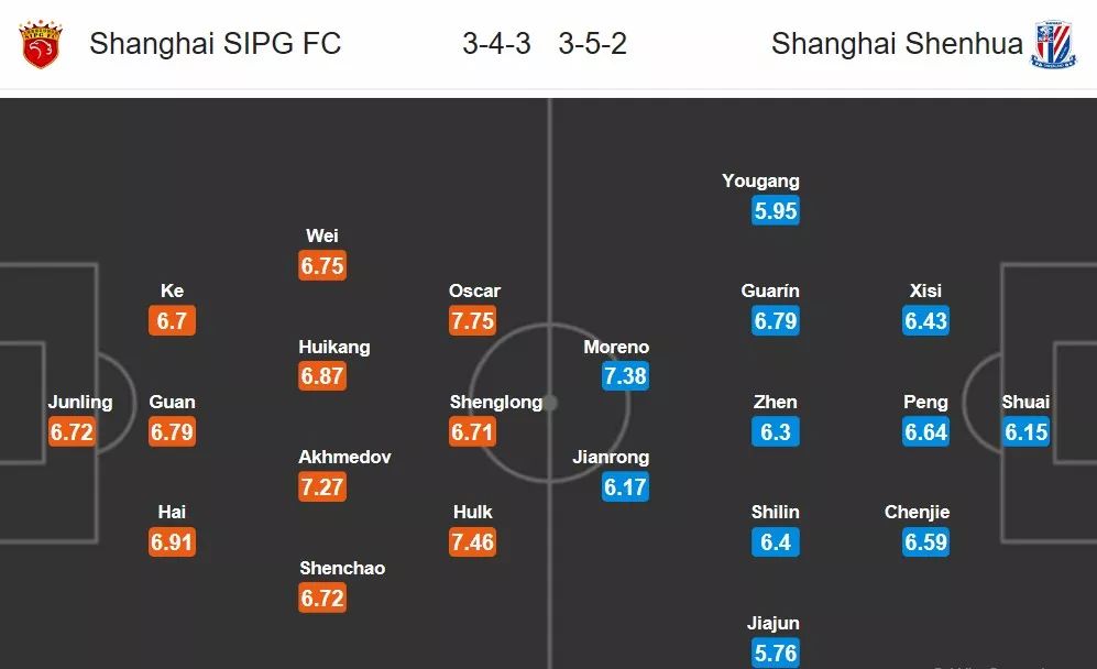 有哪些足球分析工具,足球数据辅助工具