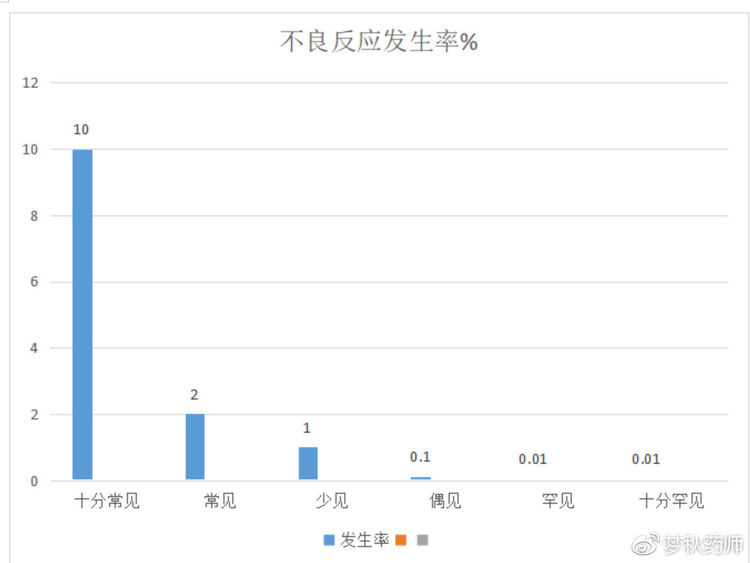 哪种治疗青光眼的药可以增长睫毛,青光眼眼药水促进睫毛生长哪款好