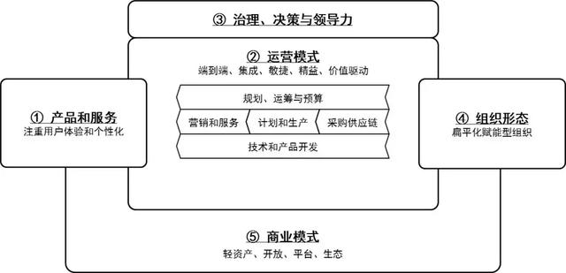 璧勬繁cio涓佸皯鍗庨噸濉戞暟瀛楀寲杞瀷鑼冨紡,涓佸皯鍗庢暟瀛楀寲杞瀷