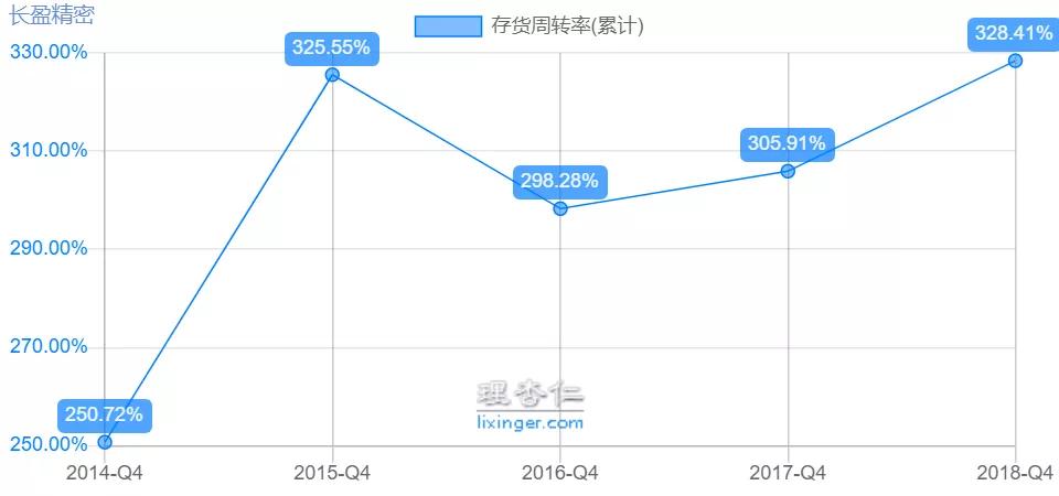 长盈精密盈利预测,长盈精密暴跌原因分析