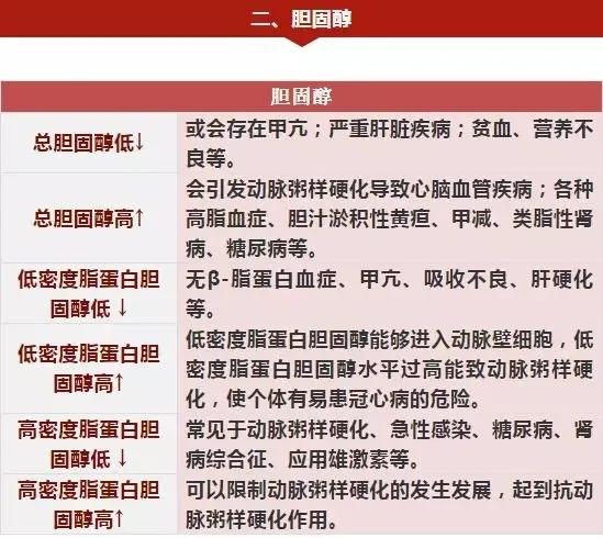 体检不查不知道一查吓一跳,体检必须做的项目不花冤枉钱