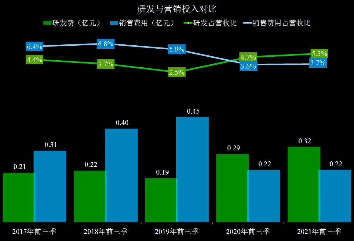 这也能靠上元宇宙的概念，易尚展示三季度财报简析
