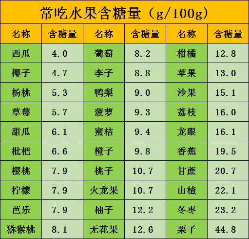 不吃糖抗氧化吗,不吃糖抗老化