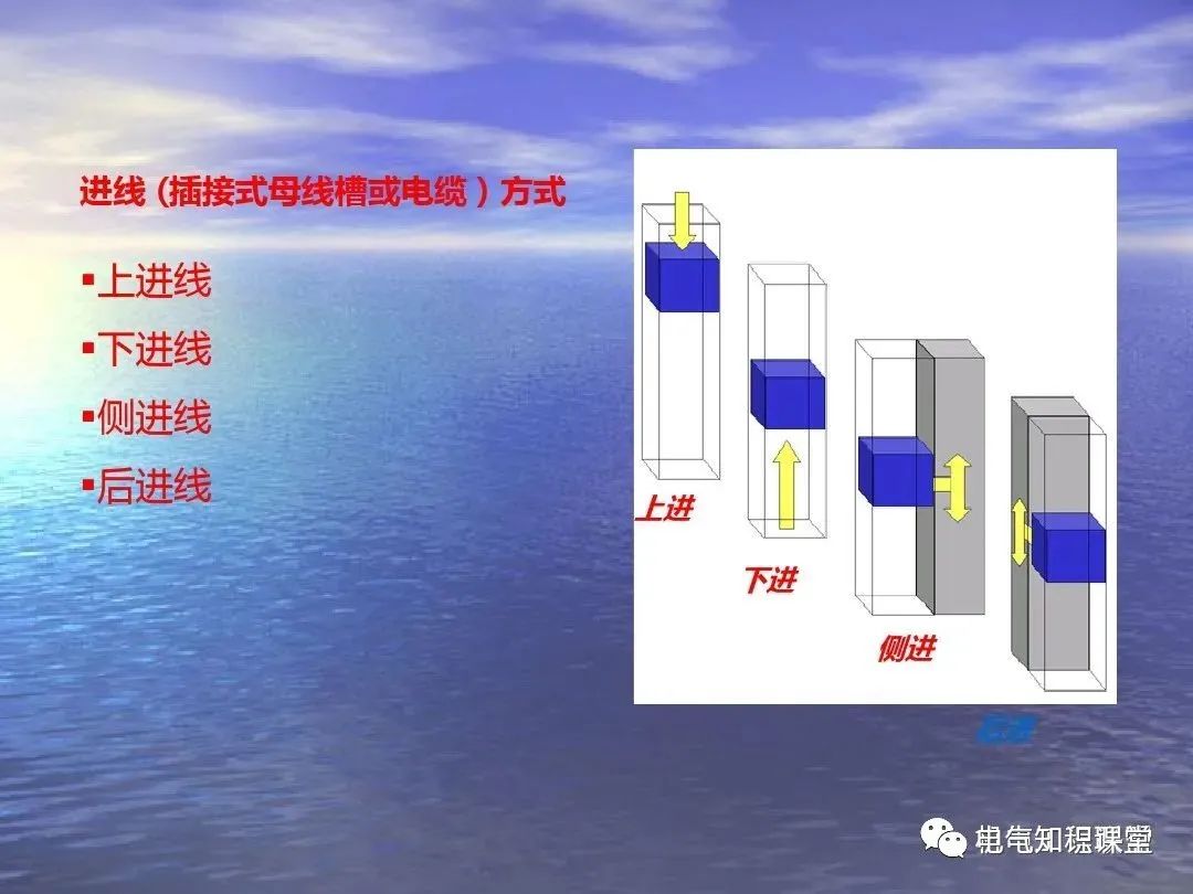 低压配电柜制作规范与标准ppt,低压配电柜元器件图例讲解