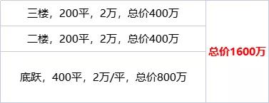 操作绝了！挖地下室做“底跃”，开发商赚惨了