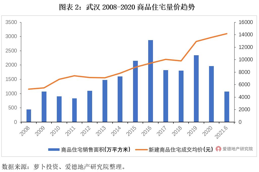 武汉土拍楼盘一览表,2023年新楼盘成交量