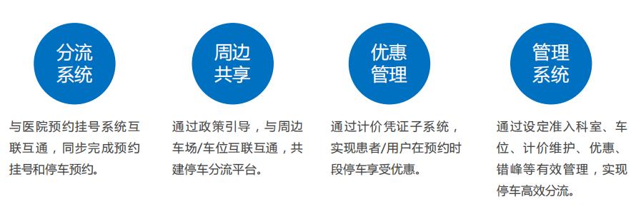 深圳线上预约停车是否收费,深圳e约