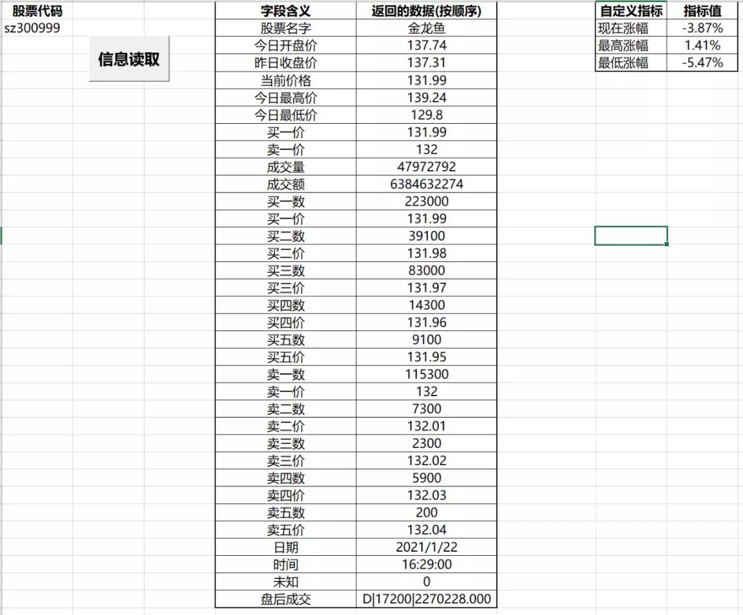 excel炒股工具,excel模拟炒股