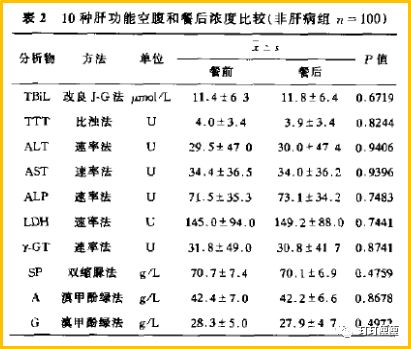 低碳水会损伤肝脏吗,低碳水饮食对心脏有影响吗