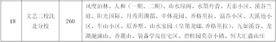 总校分校林立，应该如何选择学区房？教育质量如何？
