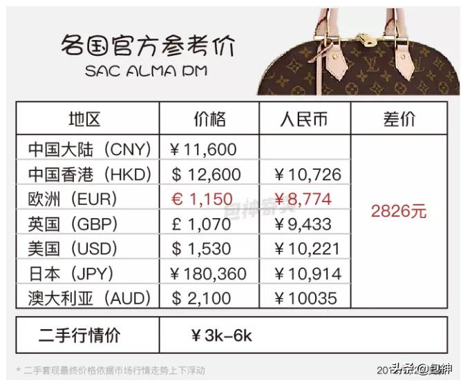 名牌包图片各大品牌经典包包,什么大牌包包最保值